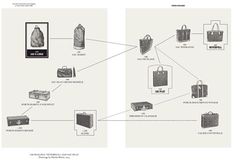 designer louis vuitton|louis vuitton designer descendants.